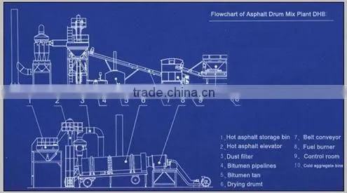 Stationary Asphalt Drum Mixing Plant (100t/h)
