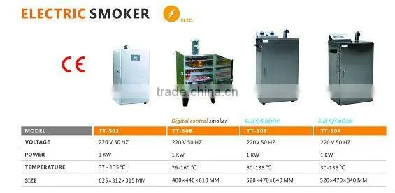 Meat Smoker, 30-135'C, Full S/S Body, 1 KW, CE Approved, TT-S03