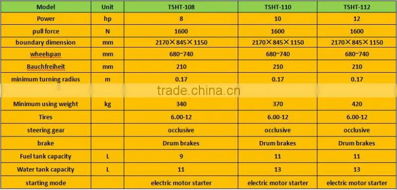 TSHT series of walking tractor about tractor