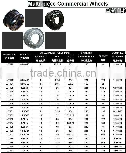 steel wheel ring