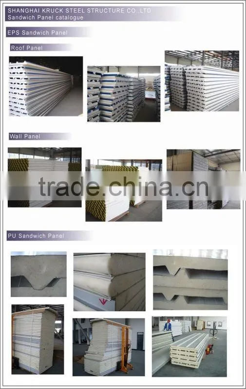ISO polyurethane panels