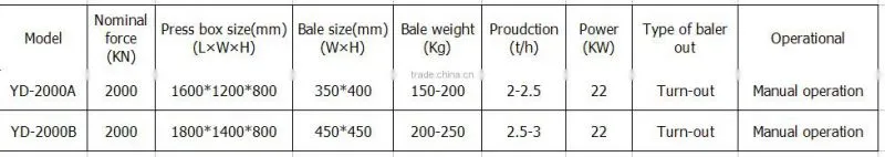 aluminium hydraulic scrap metal baler