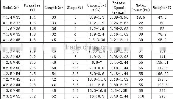 Kaolinite rotary kiln for kaolinite clay calcined