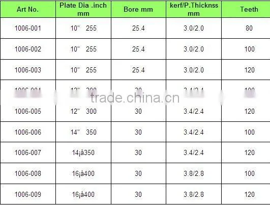 T.C.T Saw Blades KBD-04