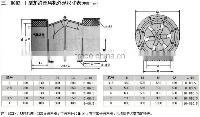 GXFCheap high quality of the ventilation duct fan, exhaust fan, low noise axial oblique flow fan, ventilation fan