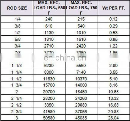 High quality Large size rolled screw thread round bar with nuts,screw bolt