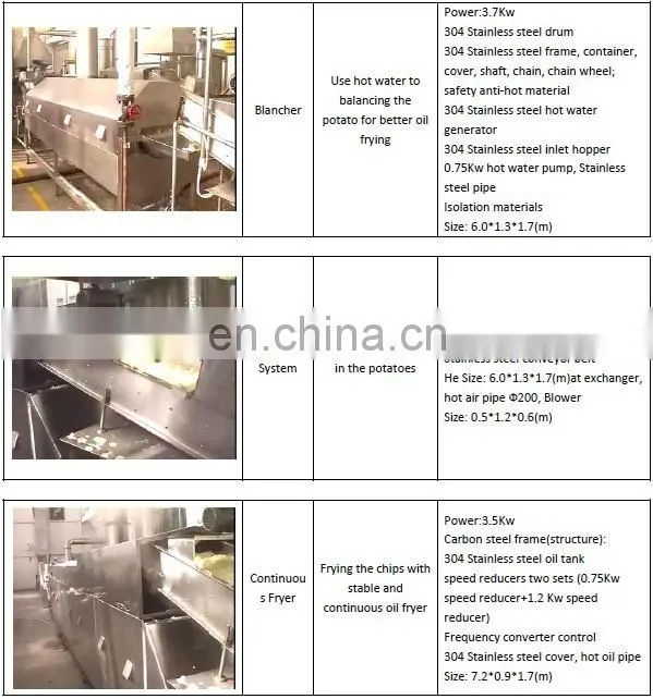 full automatic Potato chips making machine with automatic potato chips packing