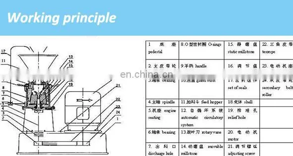 small peanut butter making machine colloid mill paste processing equipment price