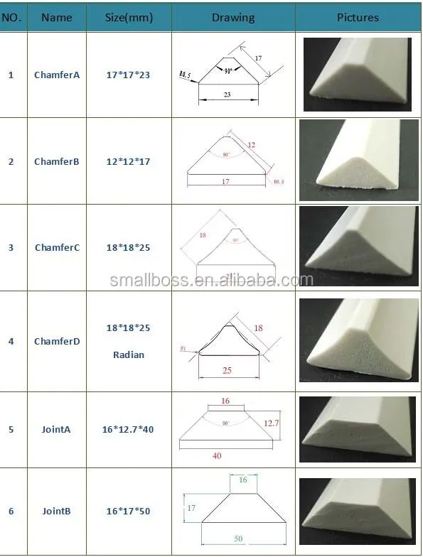 Pvc Foam Fillet/triangle Wood Strips