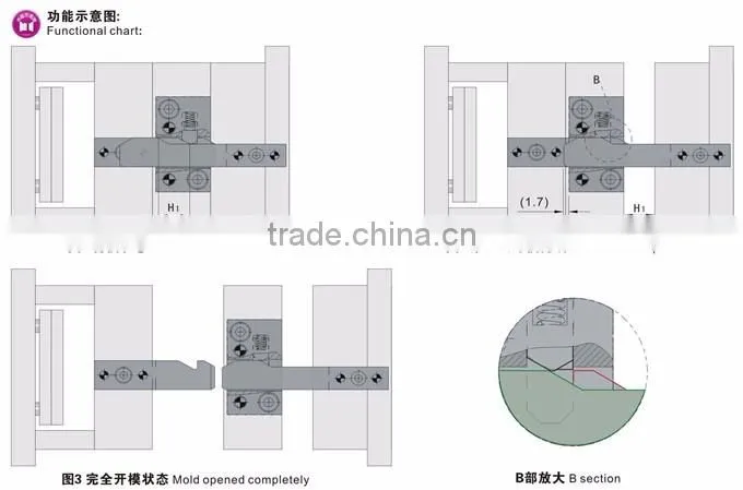 PLSW Latch lock setsf mould parting locks for Plastic mold