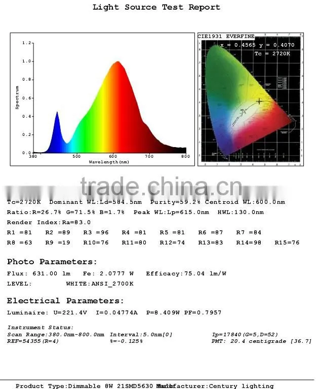 CE&RoHs 95lm/w 10w e27 e26 led bulb lamp globe bulb light 220v