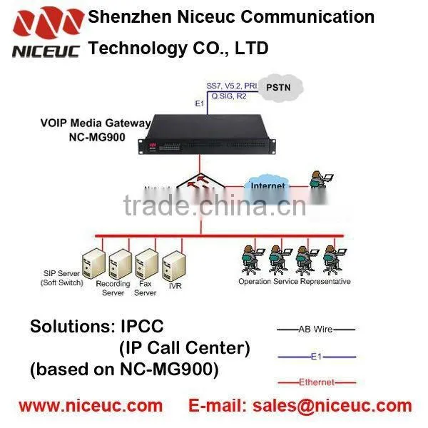 SS7 Media Trunk Gateway with Rack design for IP Call Center