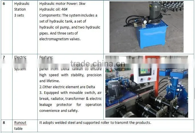 Metal And Galvanized Furring Roll Forming Machine