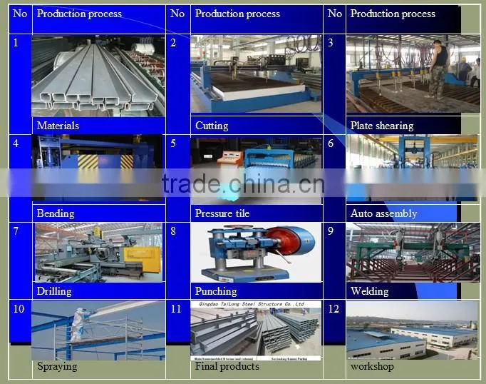 Hotel steel structure two story building