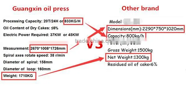 Economical Vegetable Seeds Oil Press Machine YZYX90-2
