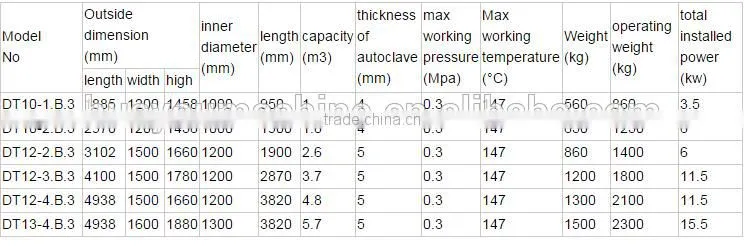 Tilting Mixing Cooking Pot