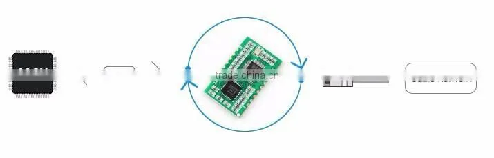 USR-TCP232-S TCP/IP Module Serial UART to LAN Converter Support Smart Virtual COM