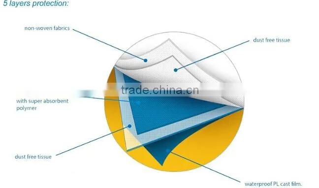 OEM disposable adult underpad/nursing pad for houspital and incontinent group