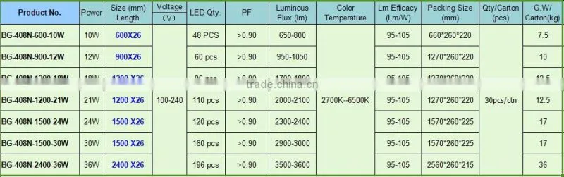 2014 Latest v shaped cooler door waterproof led light tube, T8 LED Tube, 0.6m LED tube