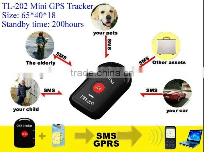 dog gps locator ,gps tracker