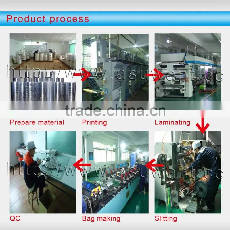 Plastic laminated roll film for foodfood/liquid/cosmetic/laminating film roll