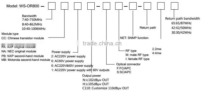 4 outputs cable TV receiver/optical receiver/digital receiver