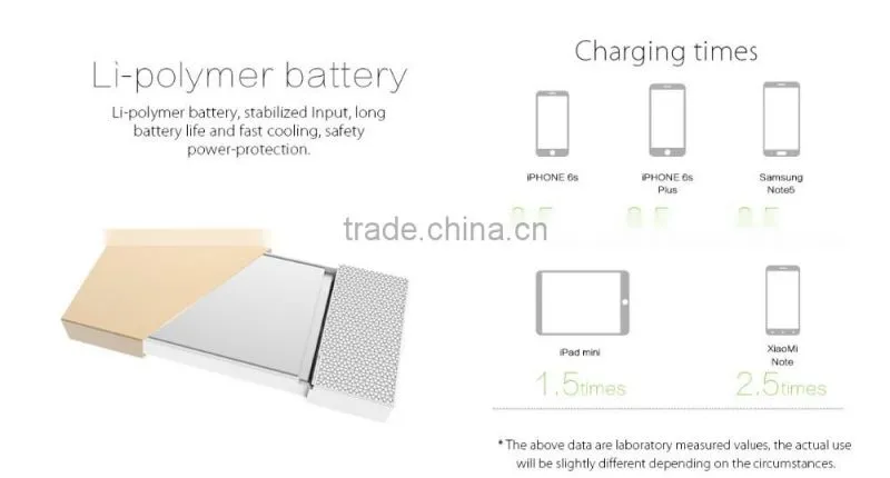 Dual USB Portable 10000mAh battery charger back up powerbank, Quick Charge fast charging