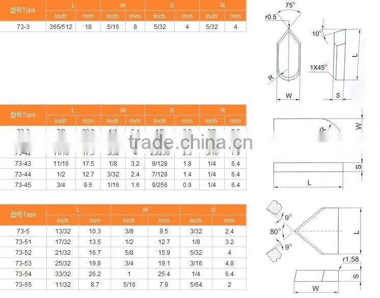 carbide ski pole tips