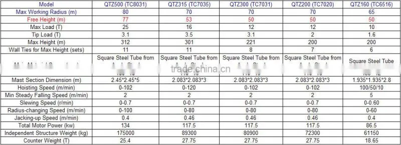 QTZ500 Best Price Tower Crane for Kenya