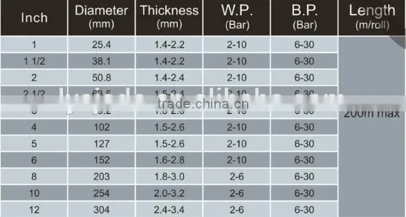High Strength Pump Hose PVC Layflat Hose Discharge Water Hose