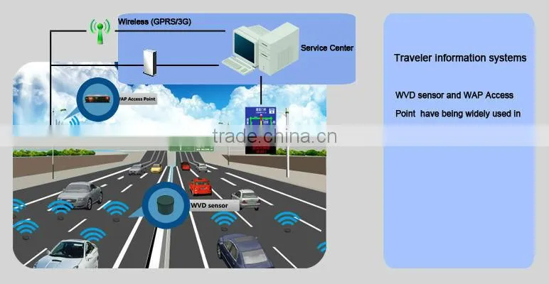 Wireless Traffic Vehicle Presence Detection Sensor for Traffic Optimization Same to Sensys Network VSN-240 Much Better Than Loop
