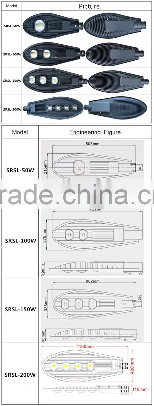 alibaba competitive hot sell 50W price cobra led street light