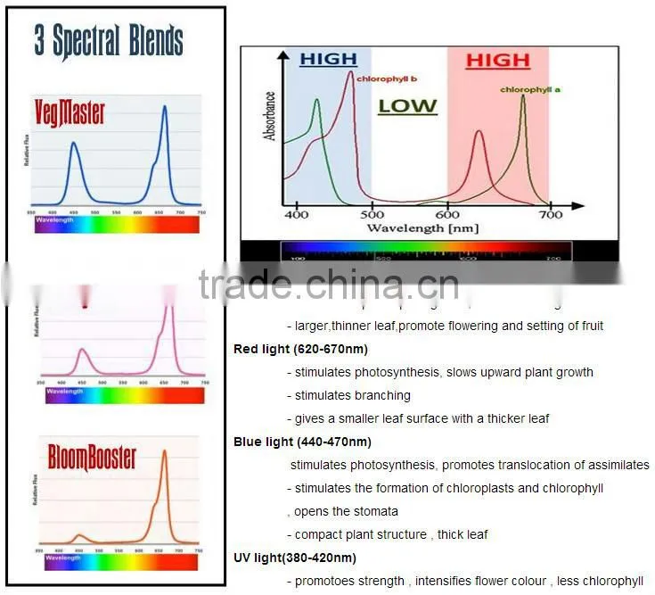 50w led grow light full ufo led grow light green spectrum