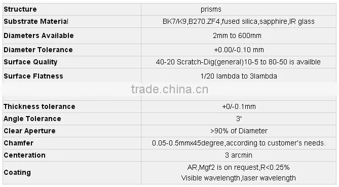 Glass Polarizing Beam splitter prism for many laser wavelengths and broadband ranges, microsplit prism