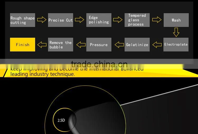 Wholesale free sample no bubble tempered glass screen protector for nokia lumia 1020