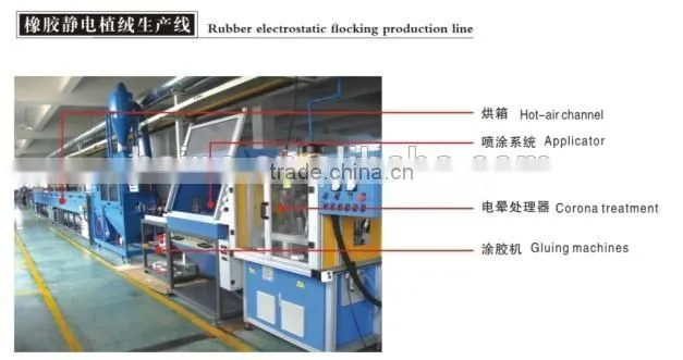rubber machinery