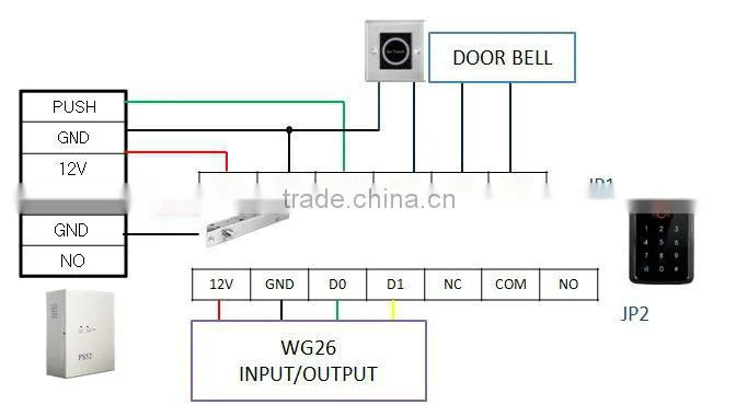 Access control system for apartment with access keypad to work