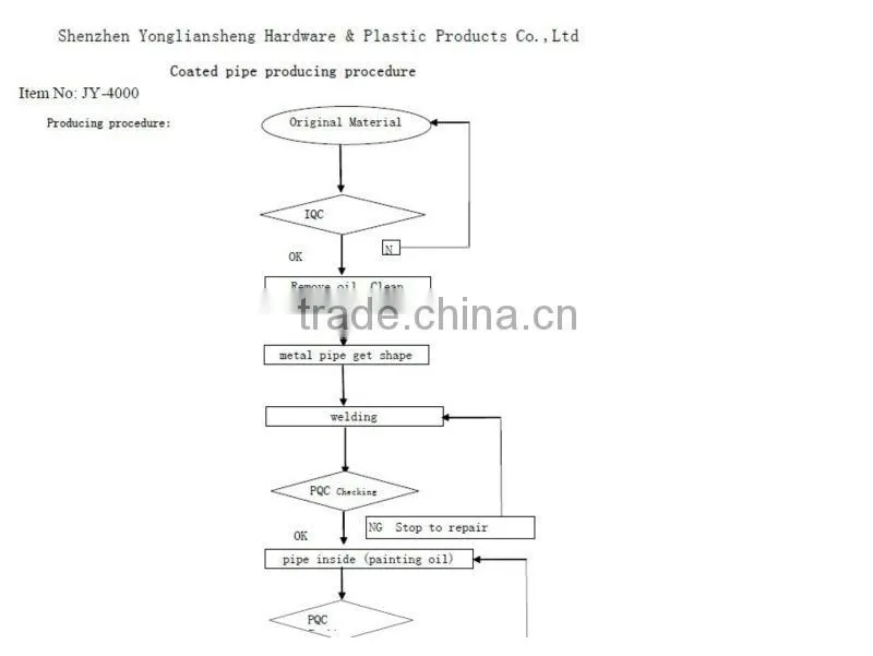 pe coated pipe|pipe joint system|for Viet Nam market|JY-4000 series