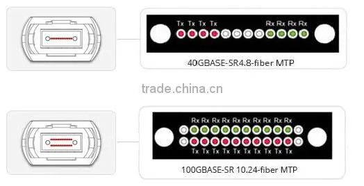 MTP/MPO lookback patch cord