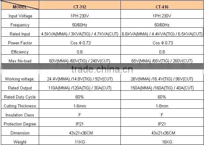 Air Plasma cutting machine/air plasma cutter /air plasma cutting machineCT Welding machine DC (CT-312/416)