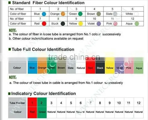 Bulk 62.5/125 OM1, Multimode Fiber Optic Distribution Style Cable