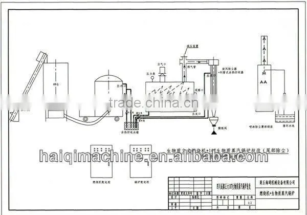 biomass wood powder burner for hot water boiler