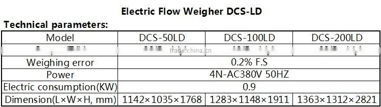 DCS-LD Electric Flow Quantitative Packing Scale