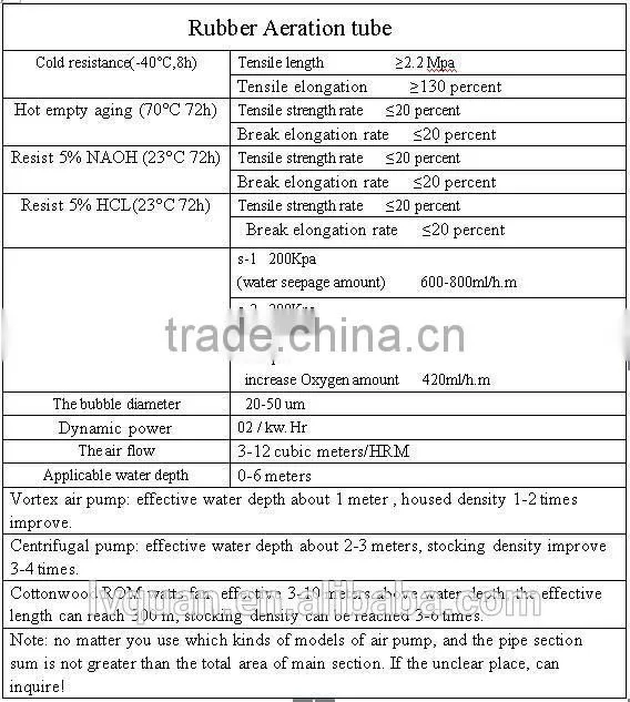 25mm micro rubber Aeration hose/rubber aeration hose/shrimp farm hose