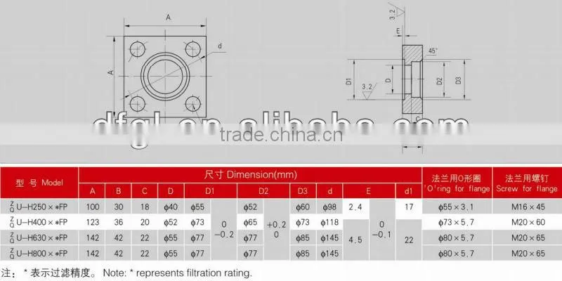 ZU-H, QU-H Hydraulic High Pressure Filter/Hydraulic Oil Line Filter/Filter Medium Material High Strength Carbon Steel