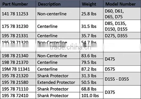 China manufacturer of bulldozer ripper teeth tip for D475