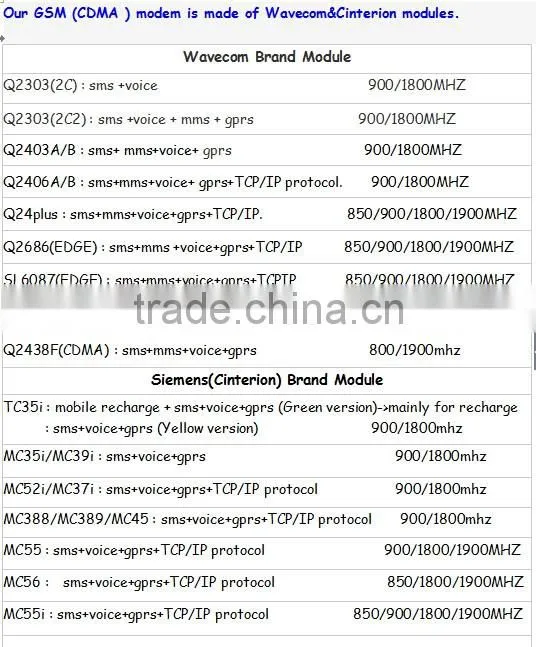 High speed SMS Modem Pool SL8082 3G 8 Ports Bulk SMS Modem for STK