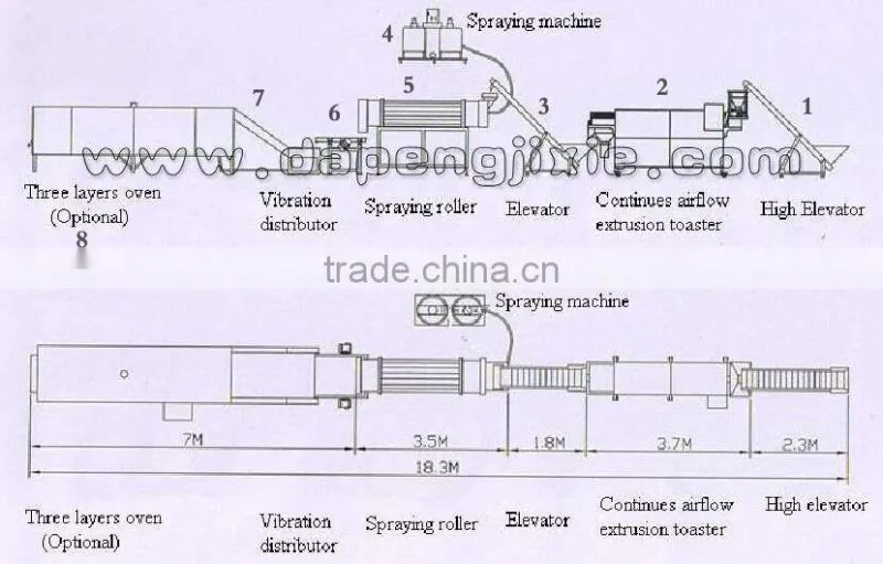 Jinan Eagle continuous sweet flavored corn pop snack production line machine, maize popping machine