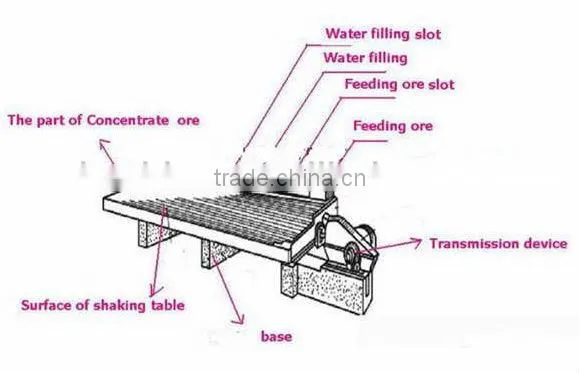 wet plastic hand pan for gold panning in china
