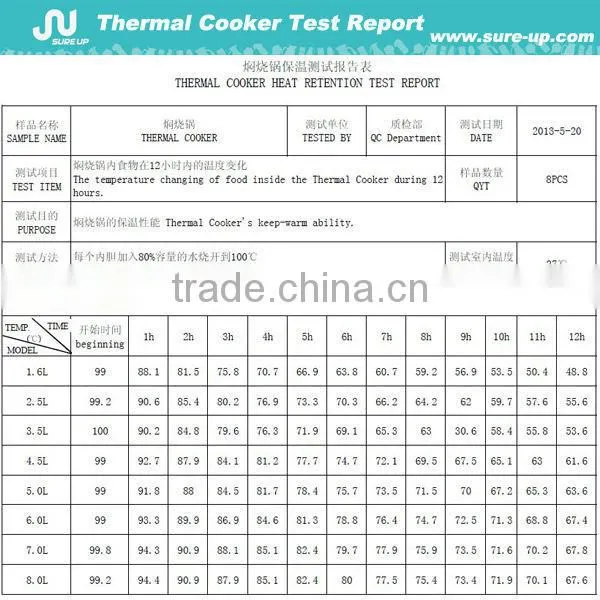USA standard hot food thermos box for rice(3.5 Liter)